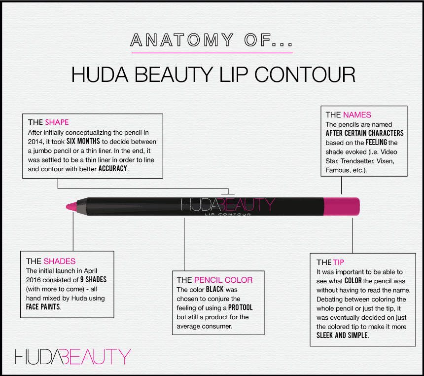 Anatomy of Huda Beauty's Lip Contour - A1