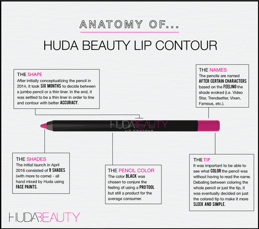 Anatomy of Huda Beauty's Lip Contour - A1