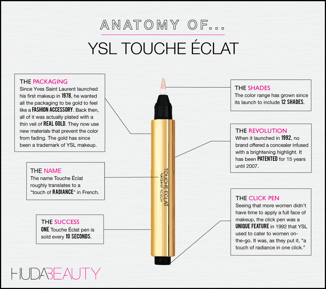 Anatomy of YSL's Touche Eclat - A1