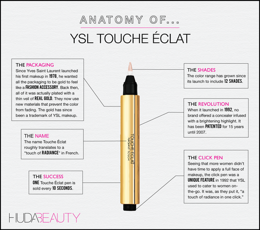 Anatomy of YSL's Touche Eclat - A1