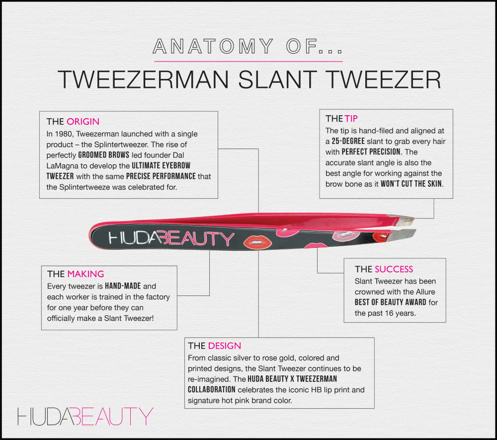Anatomy of Tweezerman Slant Tweezer - A1