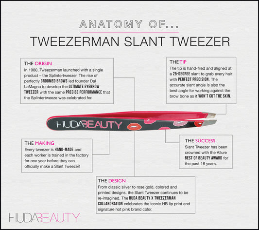 Anatomy of Tweezerman Slant Tweezer - A1