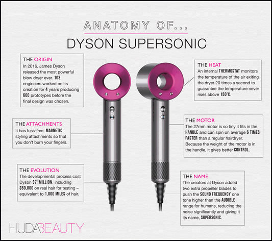Anatomy Of Dyson Supersonic - A1