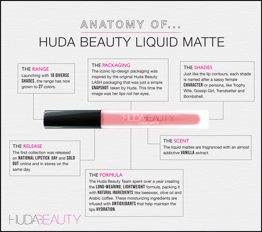 Anatomy of Huda Beauty Liquid Matte - A1
