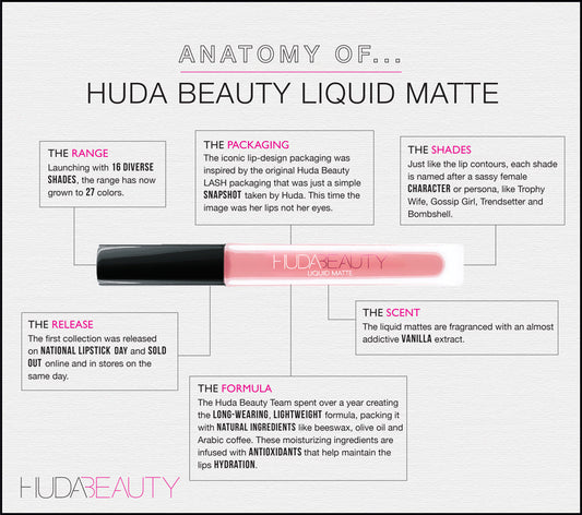 Anatomy of Huda Beauty Liquid Matte - A1