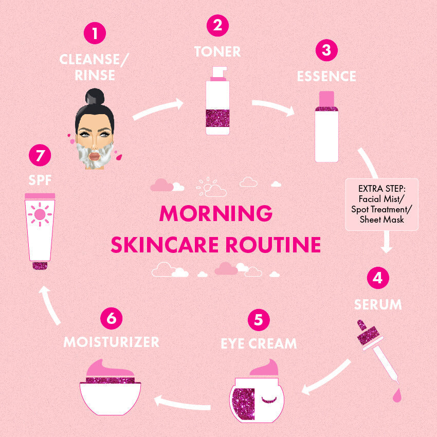 Beauty 101: How To Layer Your Skincare – The Right Way - A1