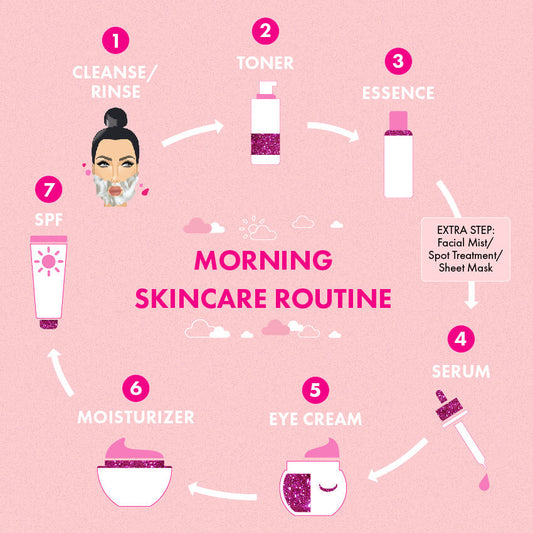 Beauty 101: How To Layer Your Skincare – The Right Way - A1