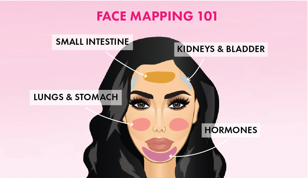 Can Face Mapping Explain Why Your Skin Is Acting Out? - A1