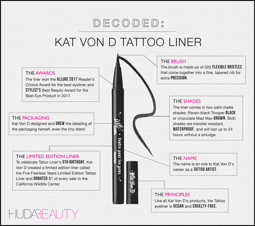 Iconic Beauty Decoded: How Kat Von D's Tattoo Liner Became A Cult Essential - A1