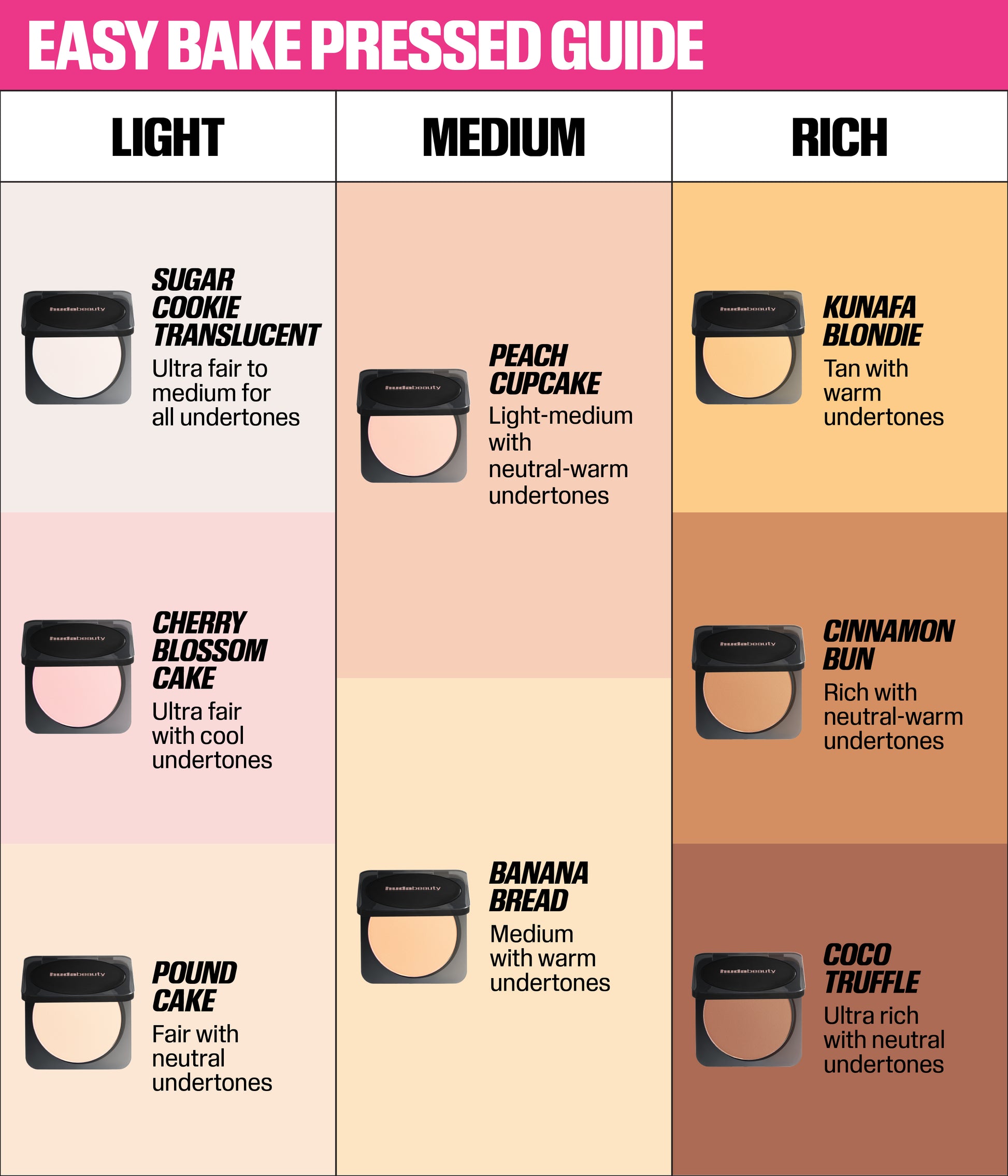 Easy Bake Pressed Powder shade guide showing light, medium, and rich ranges with undertone descriptions